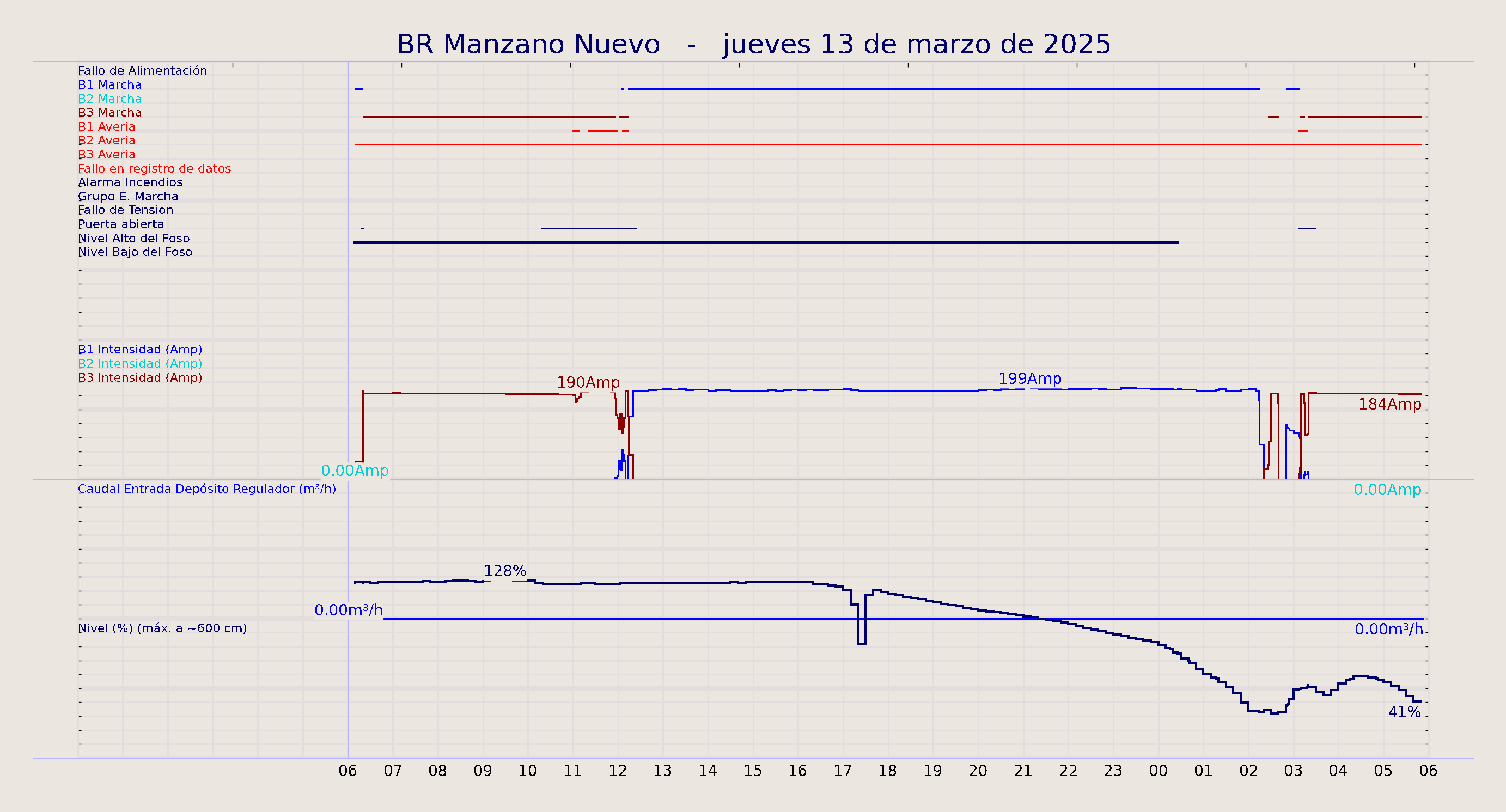 ../../imagenes/vid/2025/BR Manzano Nuevo/2025-03-13 BR Manzano Nuevo.png